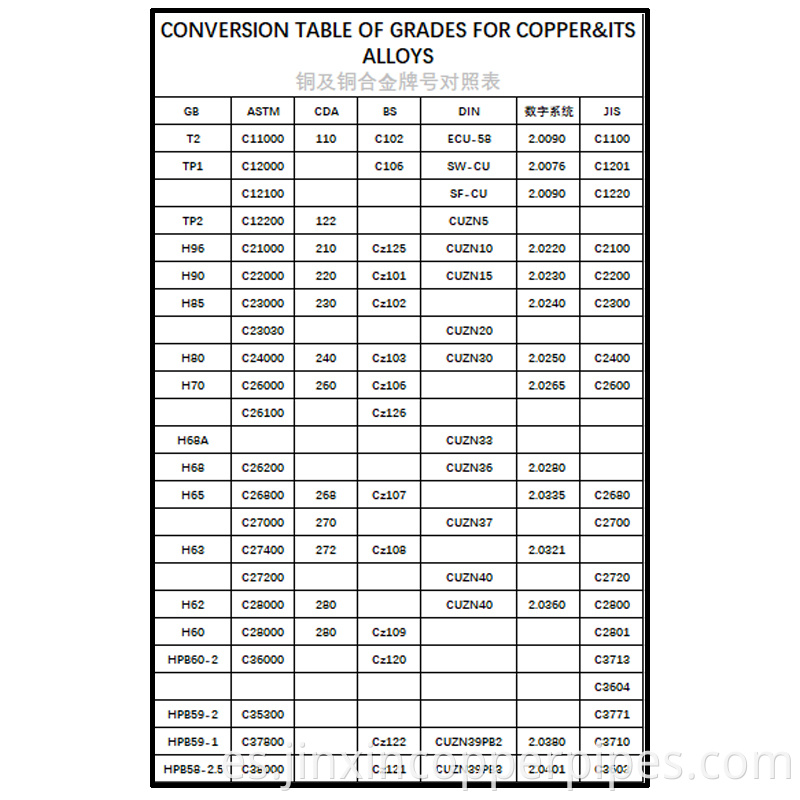 Brand comparison table